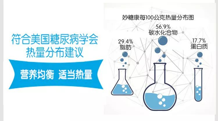 博智妙糖康活力营养素(图10)